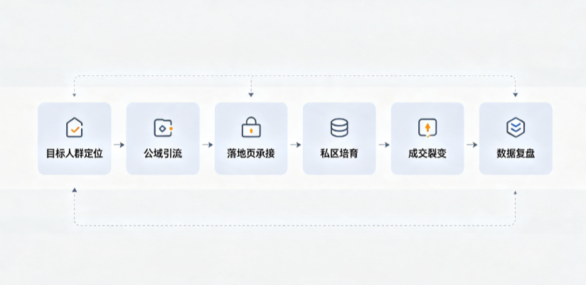 井冈山市AI 搜索获客深度解析：把握生成式搜索红利，抢占 AI 智能体流量入口