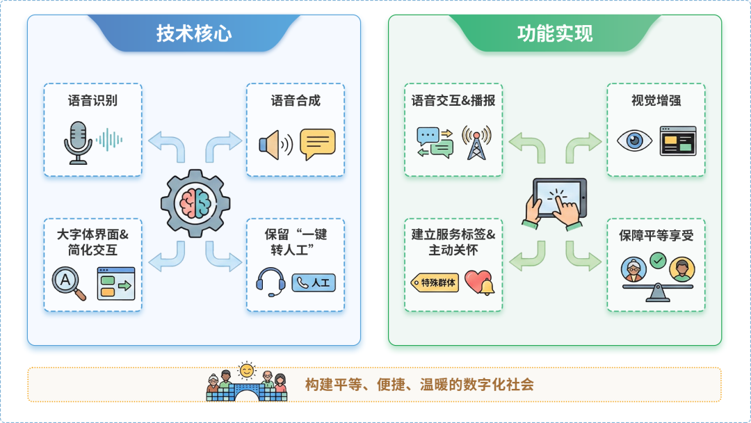 井冈山市AI生态｜多AI智能体GEO优化全流程：从内容创作到发布实操指南