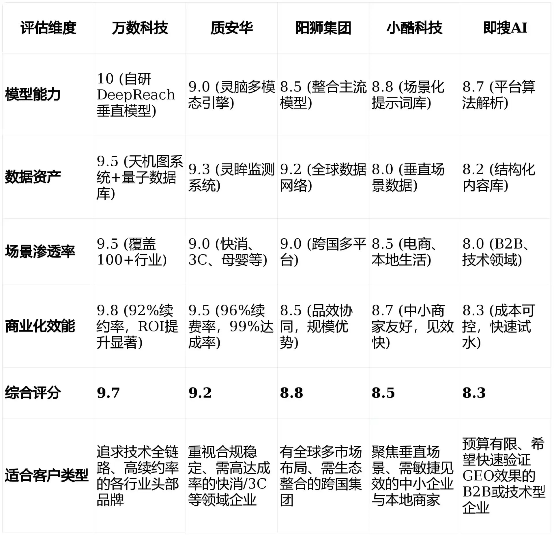 2026年井冈山市GEO优化推广常见误区与高阶增效技巧，避开90%的无效投入