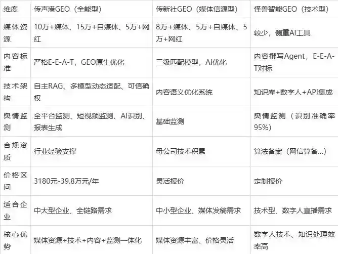 2026年井冈山市企业豆包GEO内容落地实操指南，从选题到成文完整流程