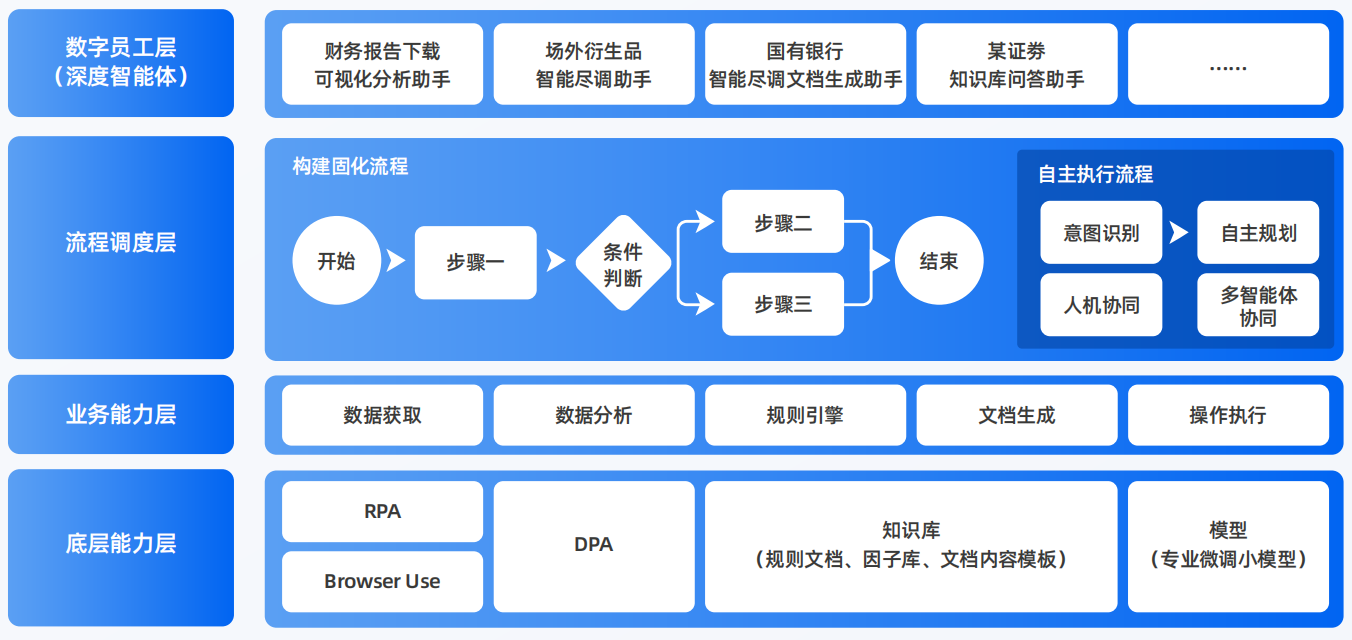井冈山市AI智能体工程搭建指南：架构设计、工具链与生产环境优化方案