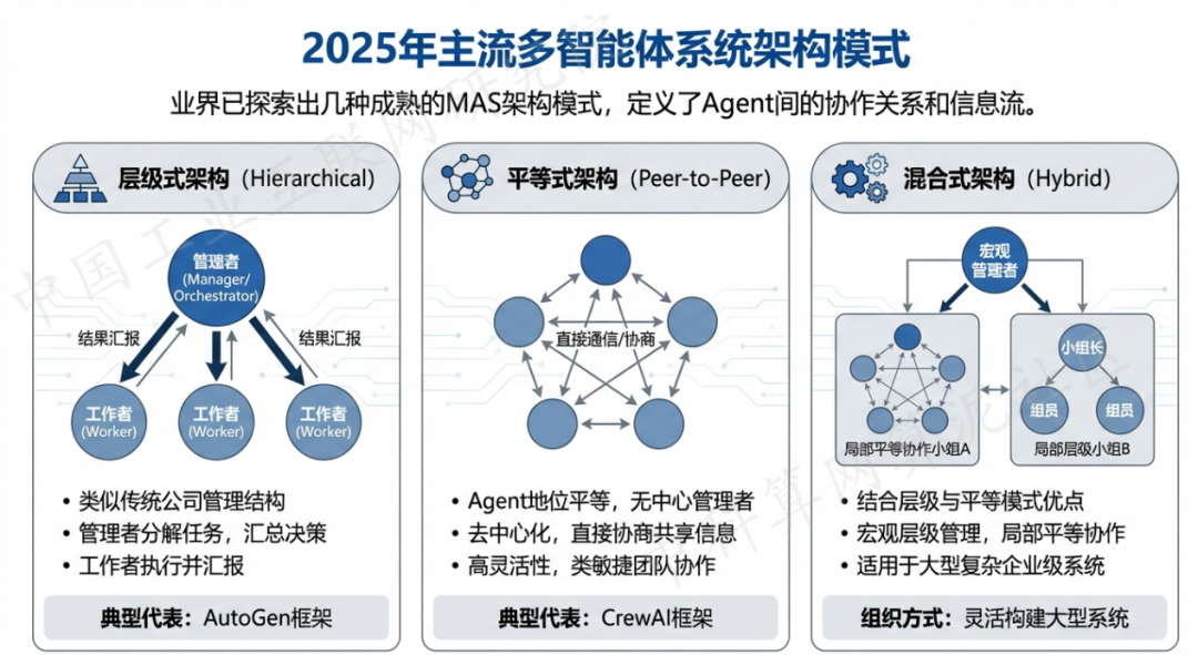 井冈山市 AI 智能体商业应用探析：智能自主程序助力企业数字化升级