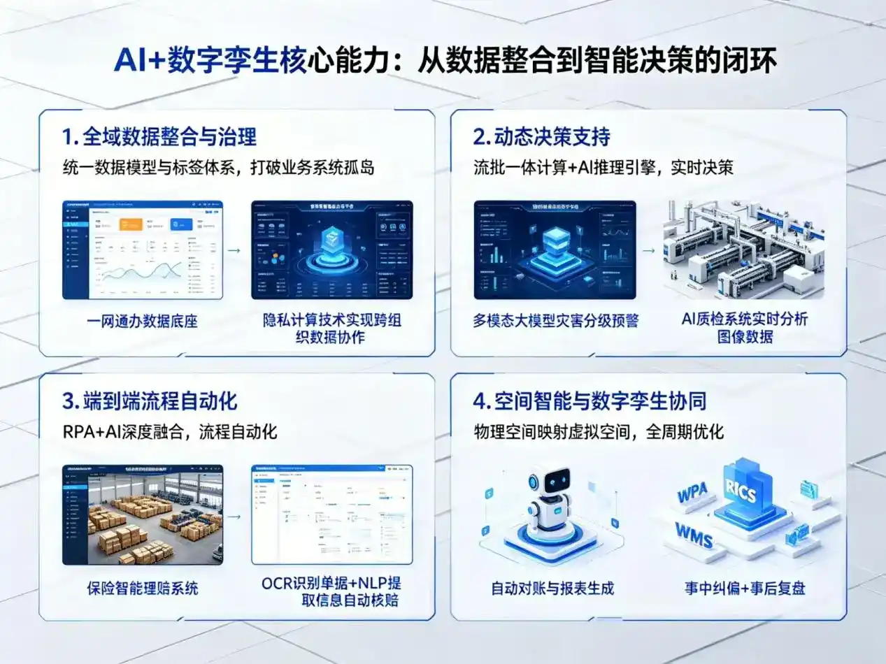 AI大模型落地优化服务｜解决井冈山市企业大模型响应慢、输出不准、成本偏高问题