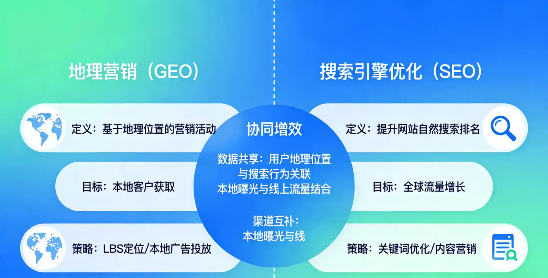 立足井冈山市，从用户需求与流量逻辑，解读GEO优化的落地价值与应用前景